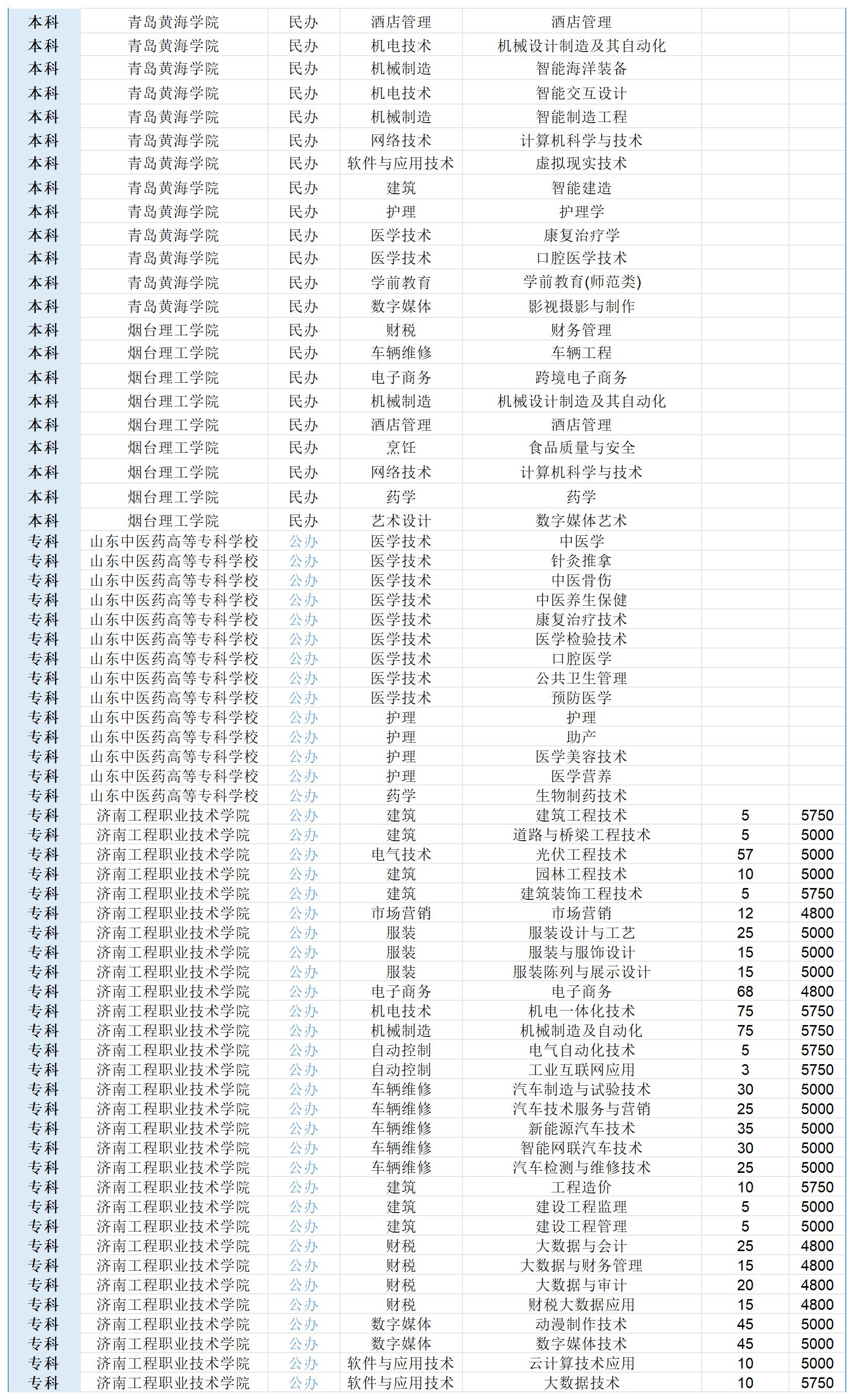春考25年計劃_Sheet1(1)