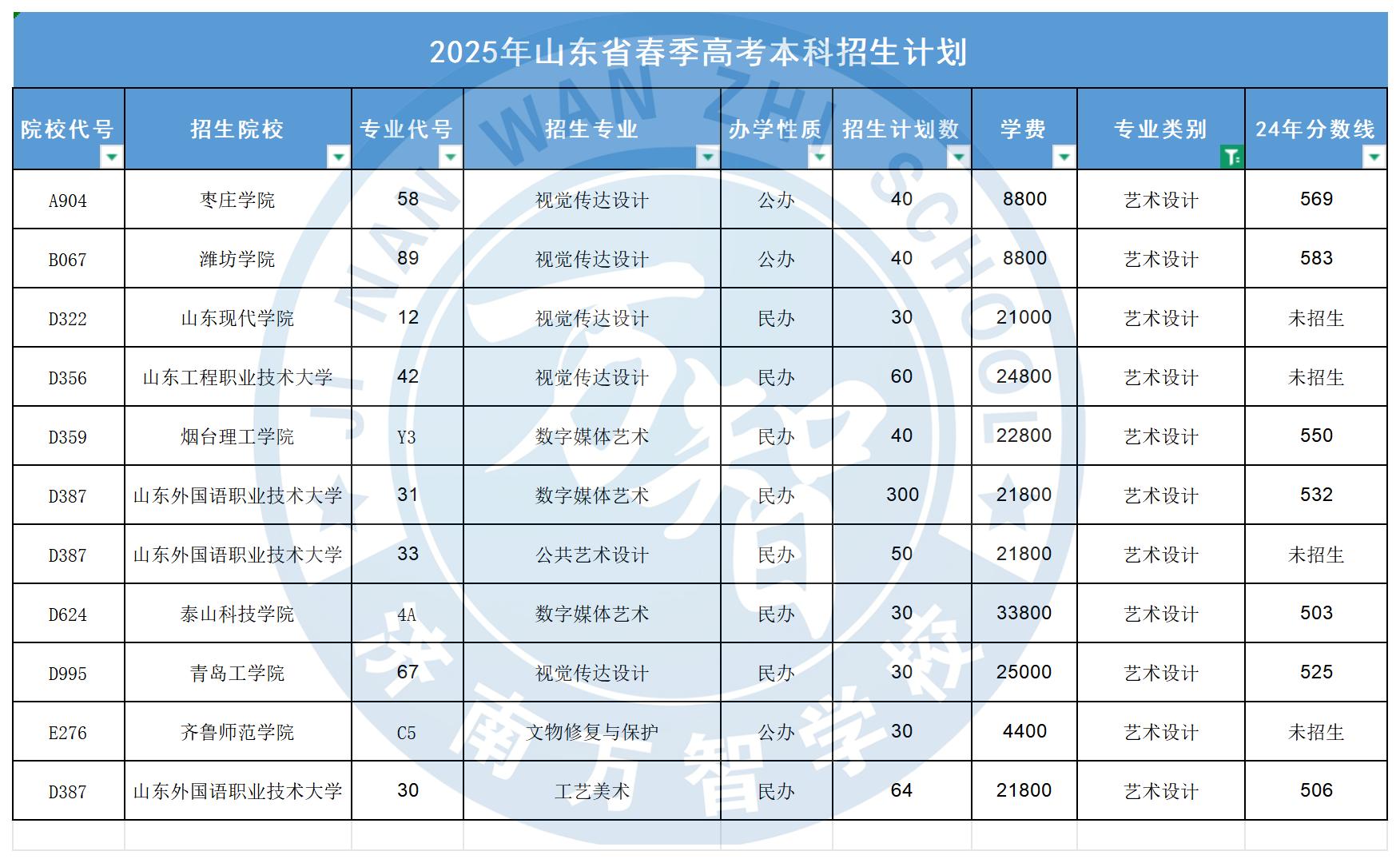 藝術(shù)設(shè)計(jì)