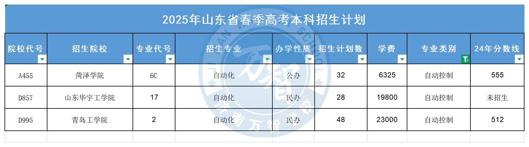 自動(dòng)控制