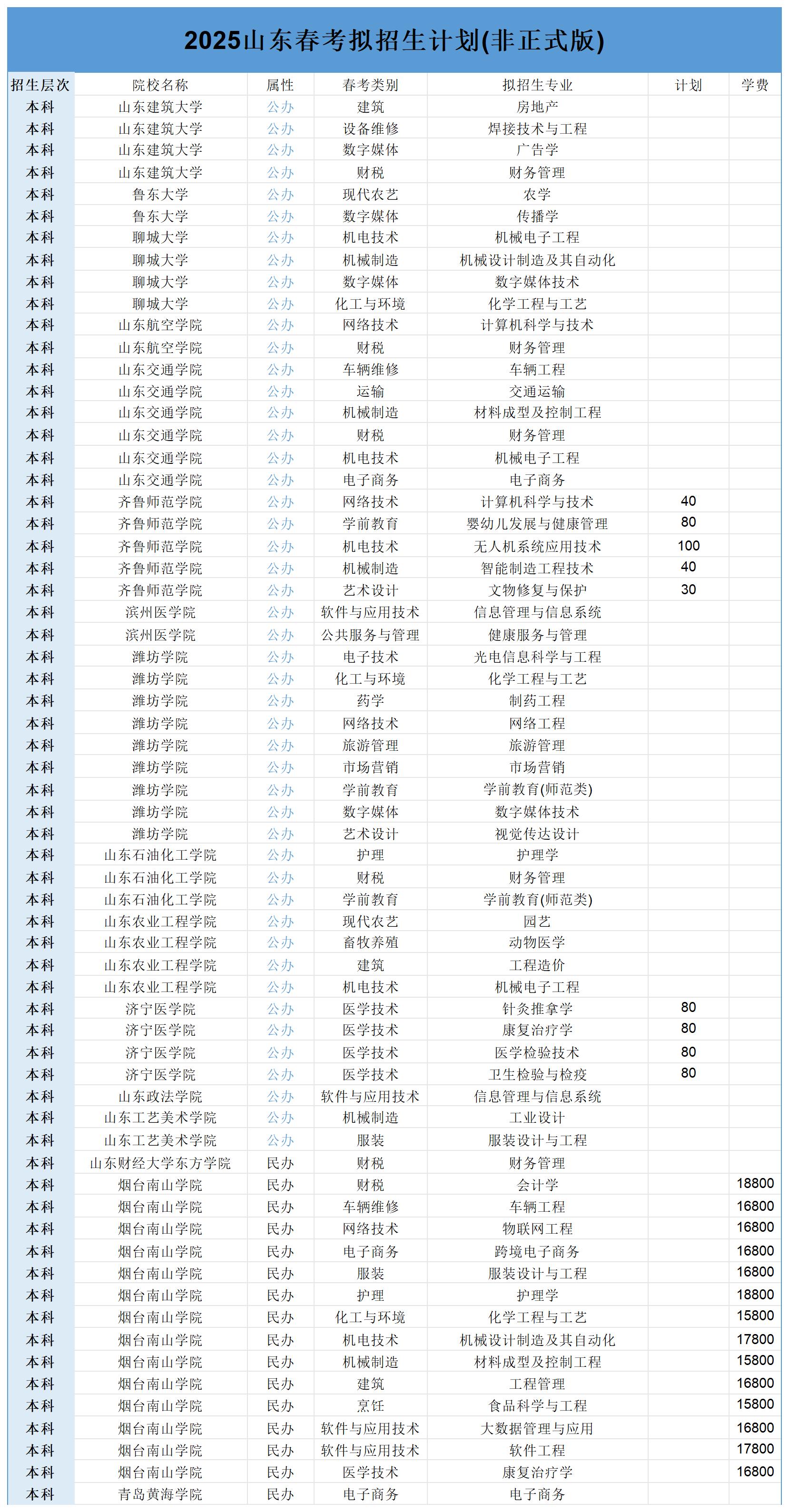 春考25年計劃_Sheet1