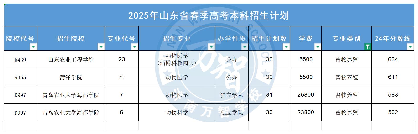 畜牧養(yǎng)殖