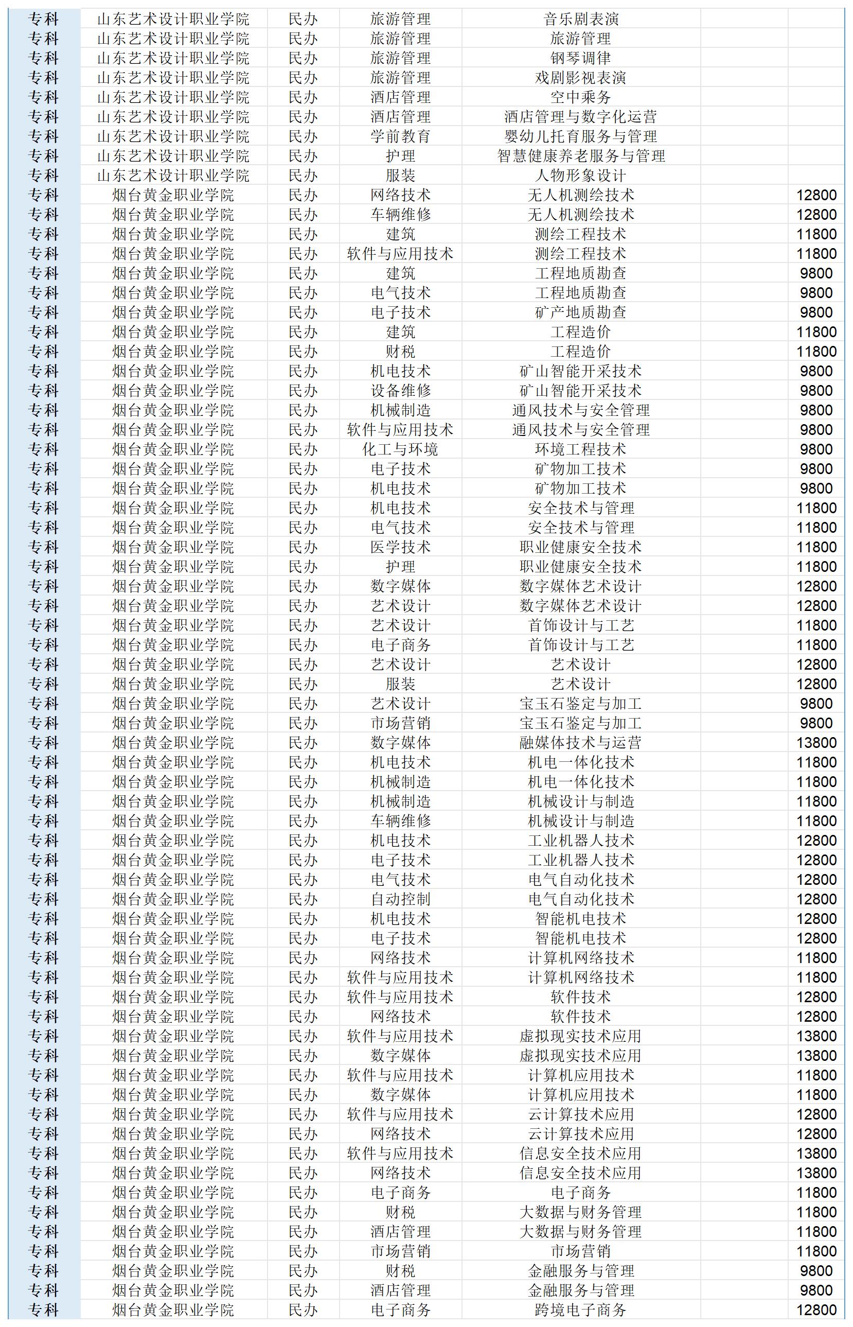 春考25年計劃_Sheet1(3)