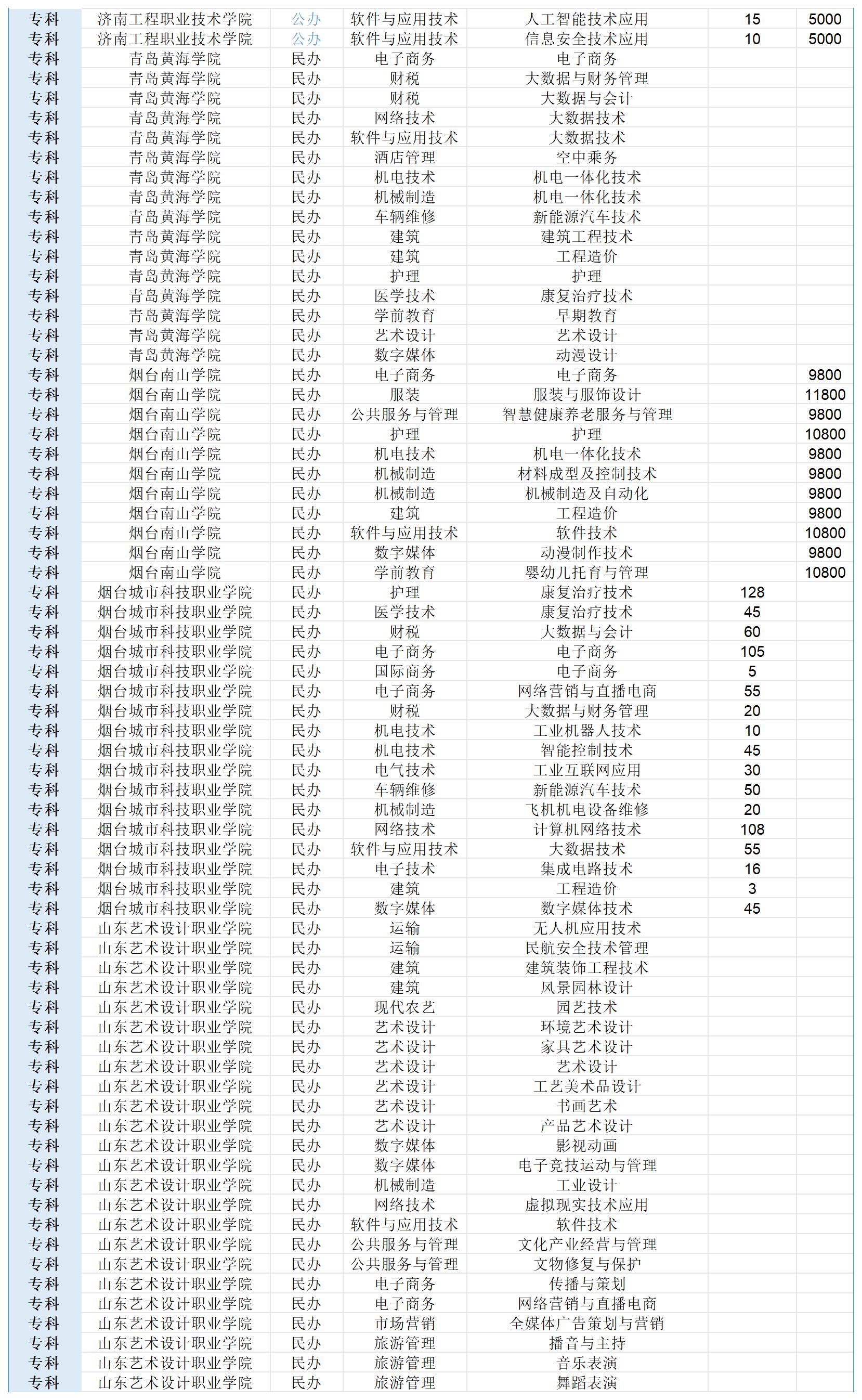 春考25年計劃_Sheet1(2)